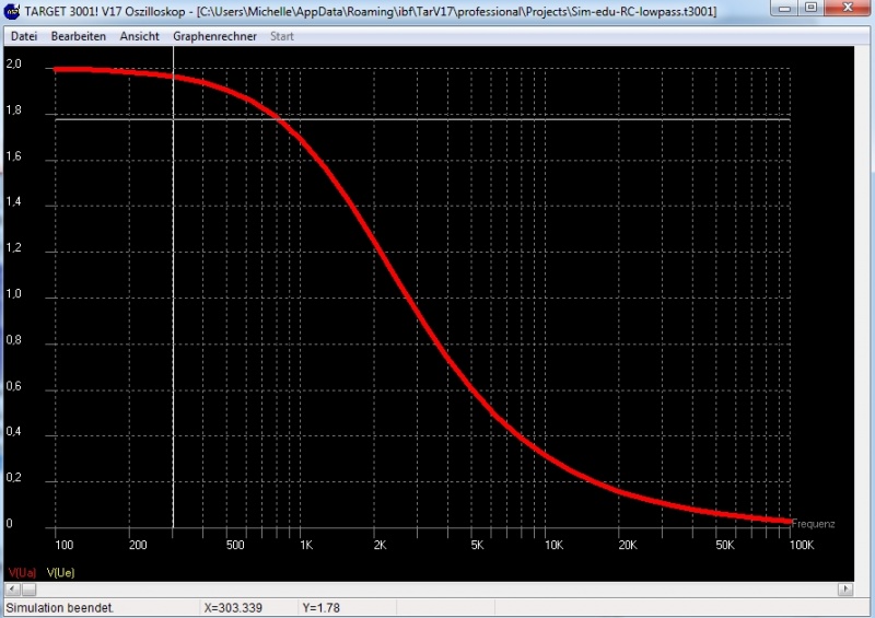 Datei:Simulation Verhältnis Ua Ue.jpg