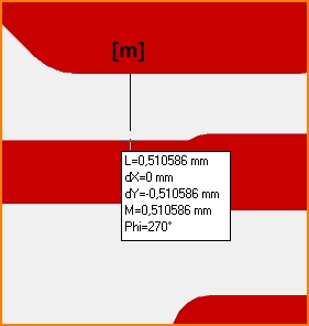 Infobox bei "messen"