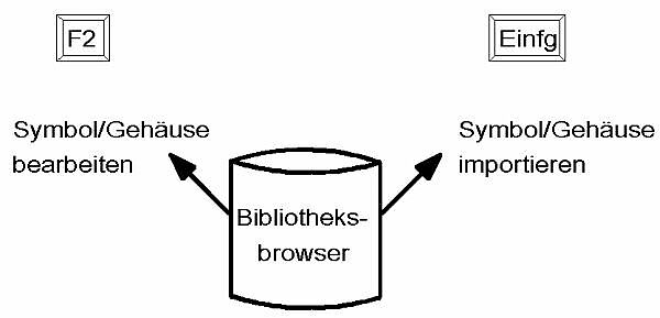 BibBrwsSchema.jpg