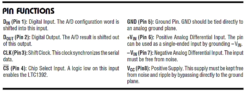 Ltc1392 pin functions.jpg