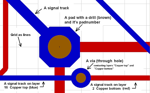 Signal tracker