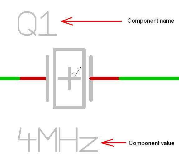 Component name and -value