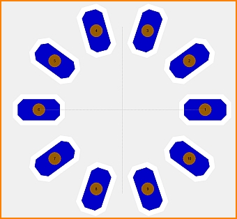 The centers of the pads follow a circle line