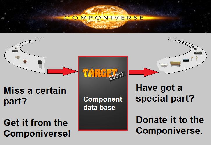 Componiverse