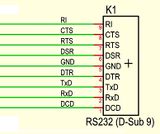 Signal name as text function