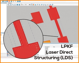 LPKF Laser direct structuring (LDS)