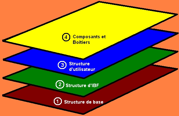 Fichier:Datenbankstruktur f.jpg